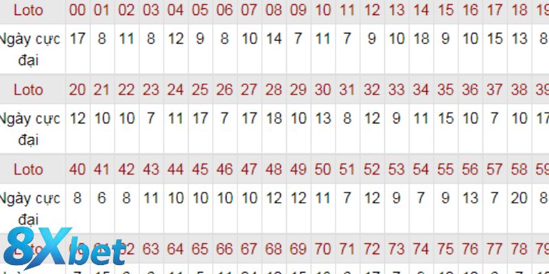 Bỏ đi các số gan lì để tạo được dàn đề đẹp