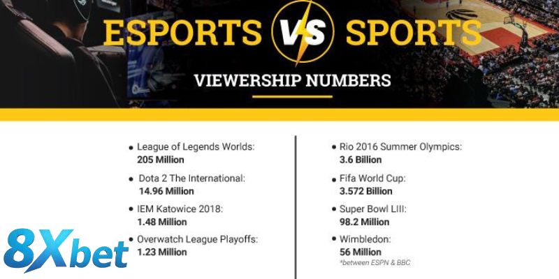 So sánh quy mô giữa Esports và thể thao truyền thống