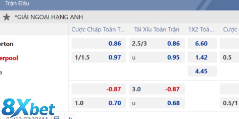 Quan sát sự tăng giảm của tỷ lệ kèo