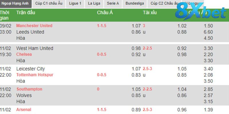 Giới thiệu cách chơi kèo trong giải đấu Ngoại Hạng Anh