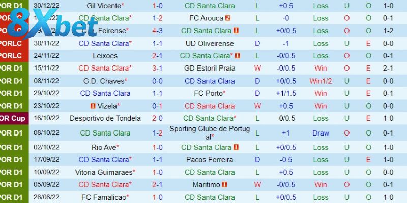 Soi kèo từ lịch sử đối đầu và số liệu thống kê