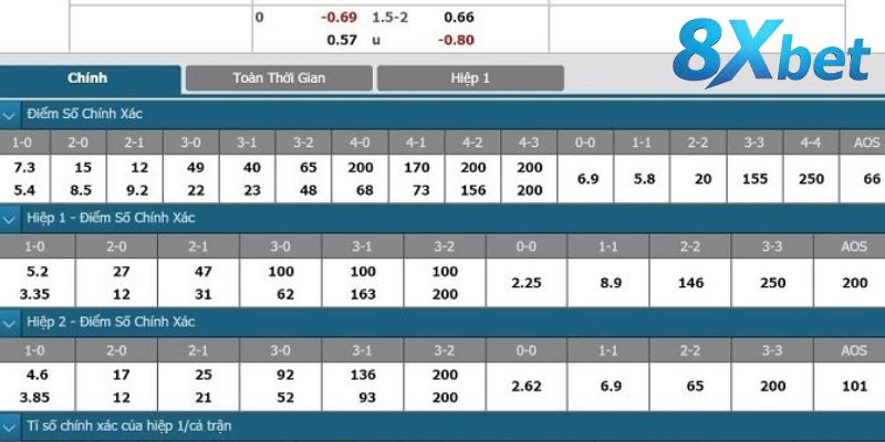Giải thích ý nghĩa về kèo bóng đá theo tỉ số