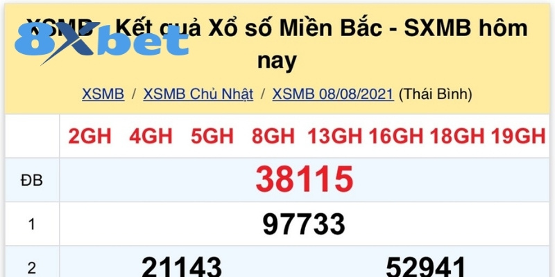 Áp dụng theo chu kỳ tạo lợi thế khủng