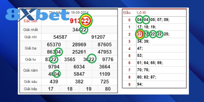 Bạc nhớ kép miền Bắc bất bại tạo thắng lớn