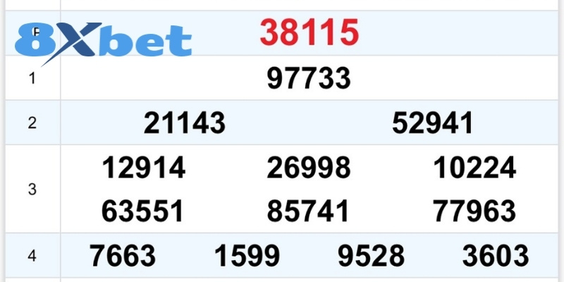 Chiến lược cá cược đề bạch thủ cực hiệu quả cho người chơi