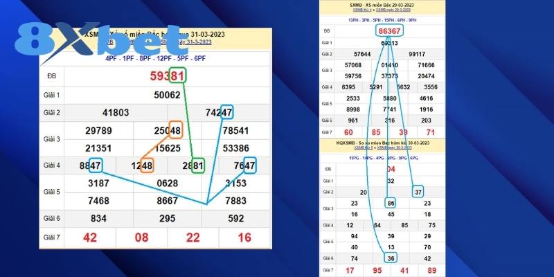 Nhận định theo chu kỳ tạo bộ số tiềm năng