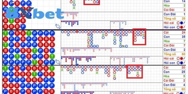 Phương pháp soi cầu bạch thủ lô hiệu quả và dễ áp dụng